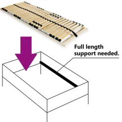 Lattenbodem met 28 latten 7 zones 70x200 cm><noscript><img width=